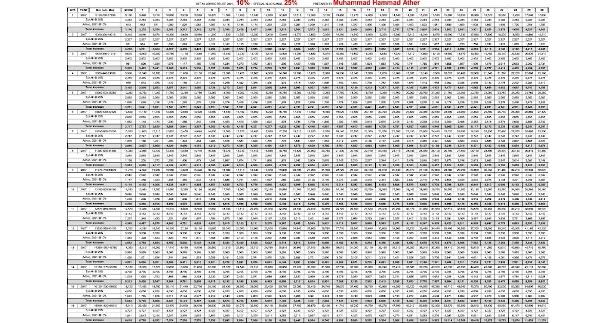 Результаты дэг 2024. Chart for 2021 2022.