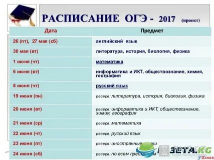 Через сколько приходит огэ