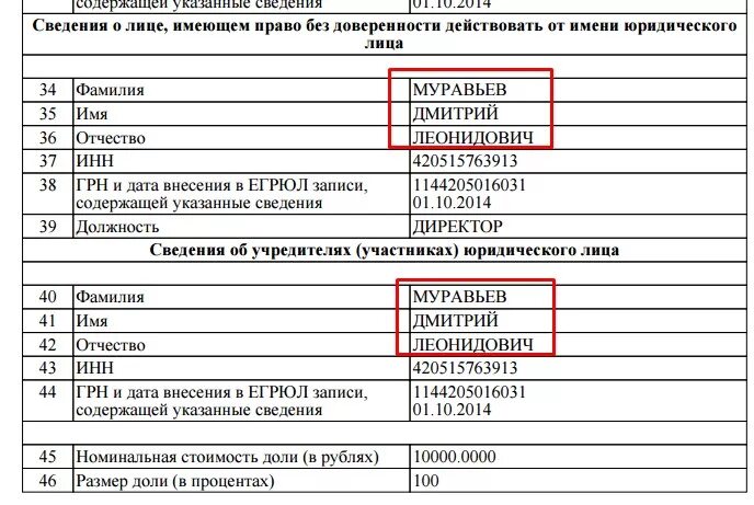 Дата место номер регистрации по егрюл