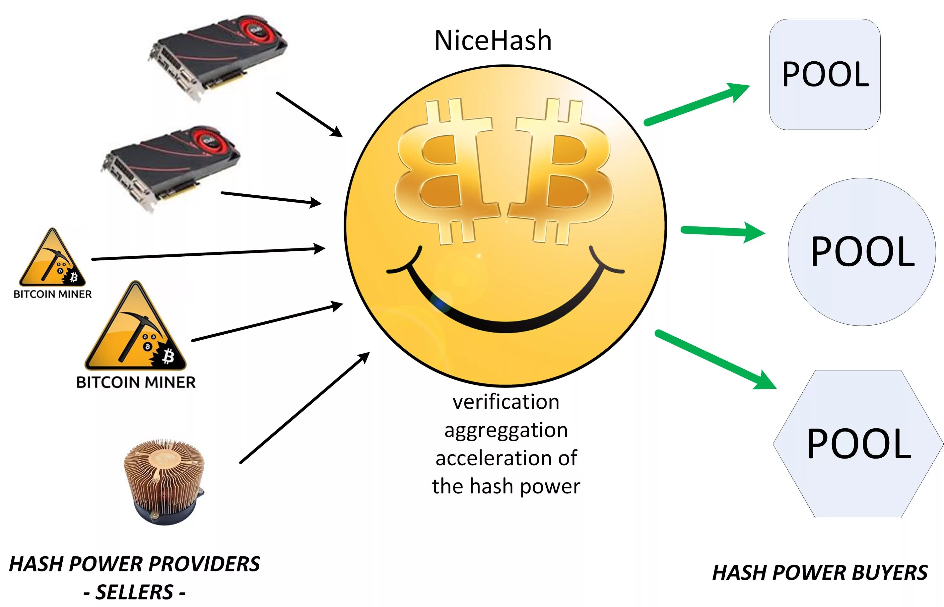 Тшсусфыр. NICEHASH. Nice hash. NICEHASH Mining.