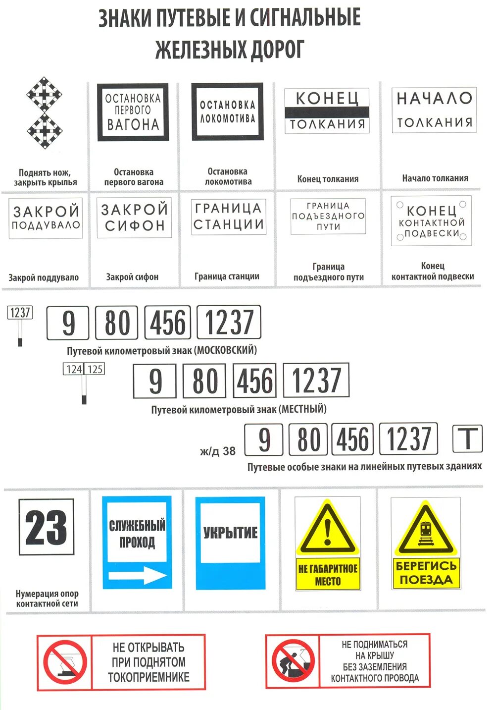 Путевые сигнальные знаки РЖД. Особые путевые знаки ЖД. Сигнальные таблички. Знаки на линейных путевых зданиях. Путевые знаки метро