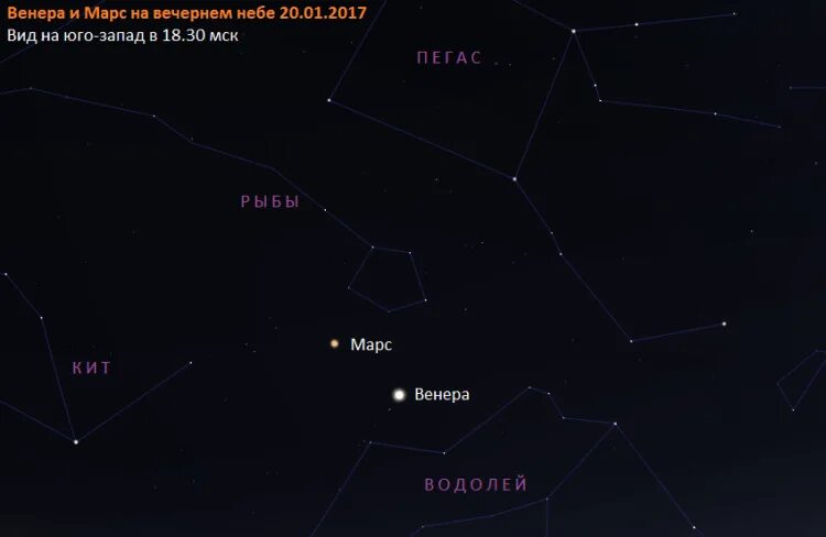 Февраль созвездие. Как найти Марс на Звездном небе. Где находится Марс на Звездном небе.