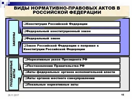 Нормативные правовые акты не существуют в форме