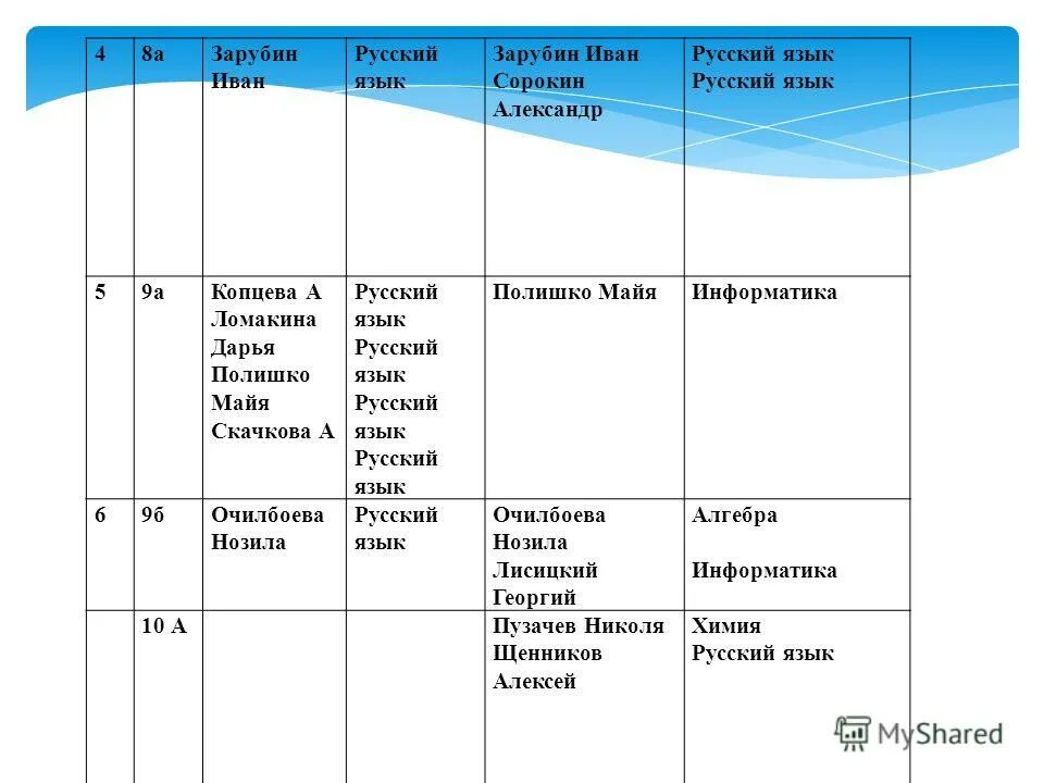 анализ воспитательной работы 2 четверть 6 класс