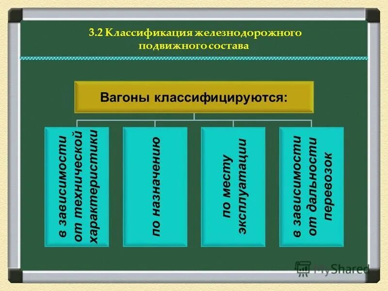 классификация подвижного состава жд транспорта. классификация железнодорожного транспорта. звуковые сигналы на жд. специализированный подвижной состав автомобильного транспорта. классификация подвижного состава.