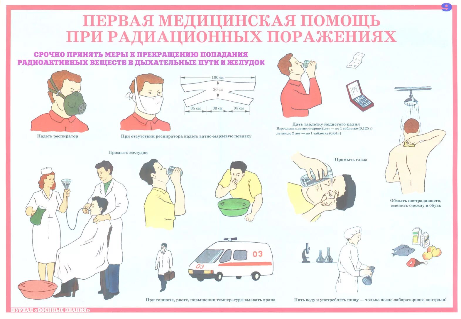 Первая помощь при химическом поражении. Принципы первой помощи. Первая медицинская помощь. Медицинская помощь при радиационном поражении.