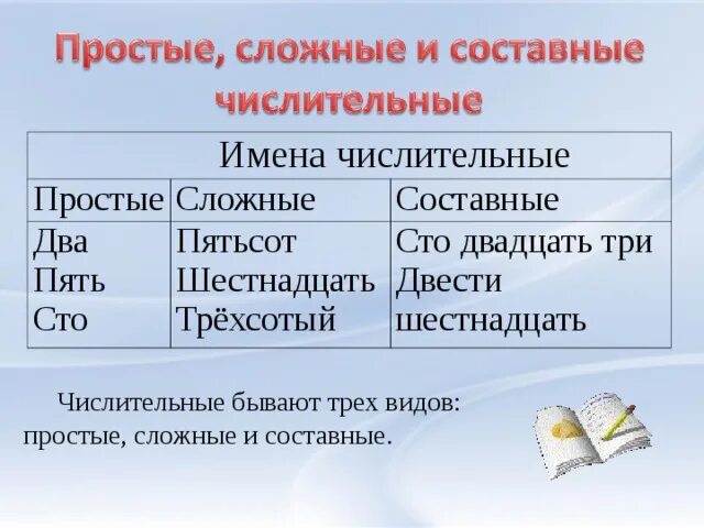 Числительное 4 класс презентация 21 век. Имя числительное презентация. Числительное 4 класс презентация. Числительные 4 класс. Простые сложные и составные числительные.