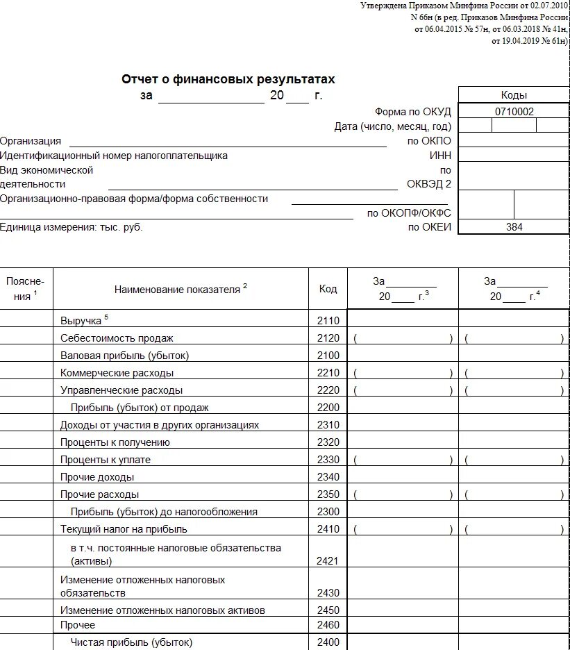 Форма 2 бухгалтерской отчетности. Форма 1 и 2 бухгалтерской отчетности. Форма 2 форма 2 бухгалтерской отчетности. Что такое форма 1 и форма 2 бухгалтерского баланса. Бланк упрощенной финансовой отчетности за 2023 год