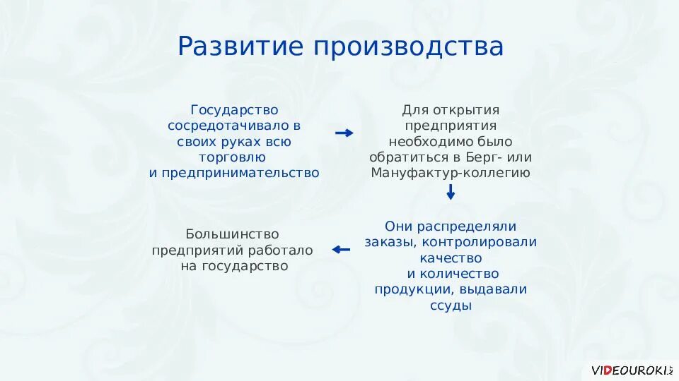 Значение петровских преобразований в истории страны. Философия петровских реформ. Лценка петровский первообразований. Формы публичных мероприятий. Значение петровских преобразований.