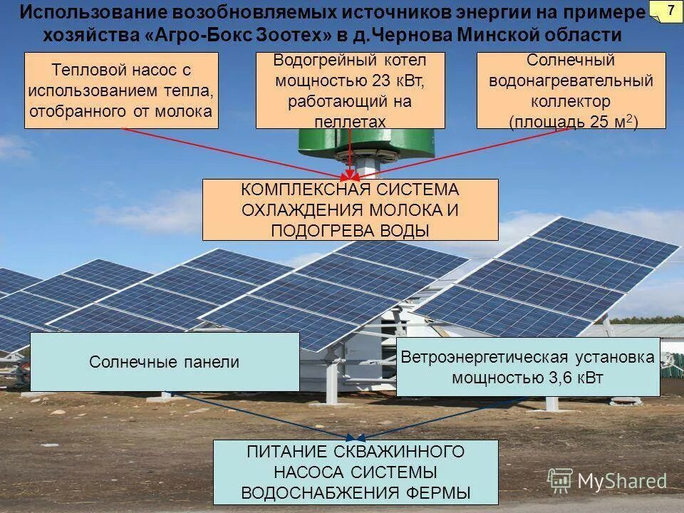 Что такое вторичная тепловая энергия. Возобновляемые источники энергии примеры. Альтернативные источники энергии примеры. Типы возобновляемых источников энергии. Традиционные и альтернативные источники энергии.