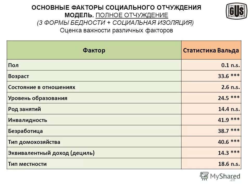 Социальная изоляция. Социальное изолирование. Балл изоляции