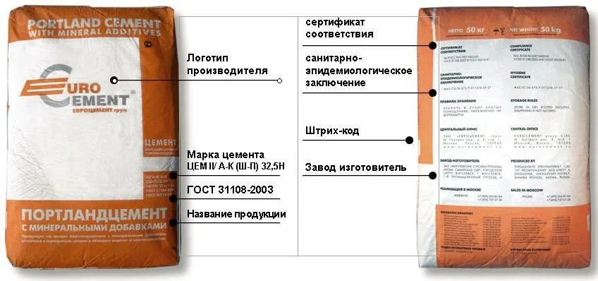 Срок хранения цемента в мешках. Маркировка цемента м500. срок хранения цемента в бумажных мешках м500. цемент евроцемент м500 50 кг. срок годности цемента портланд.