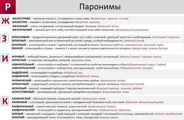 Частые ошибки в паронимах
