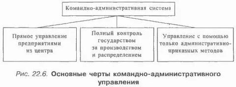 Черты административной системы