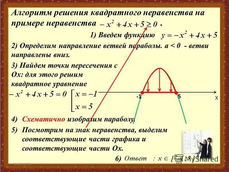 Неравенство квадратичной функции