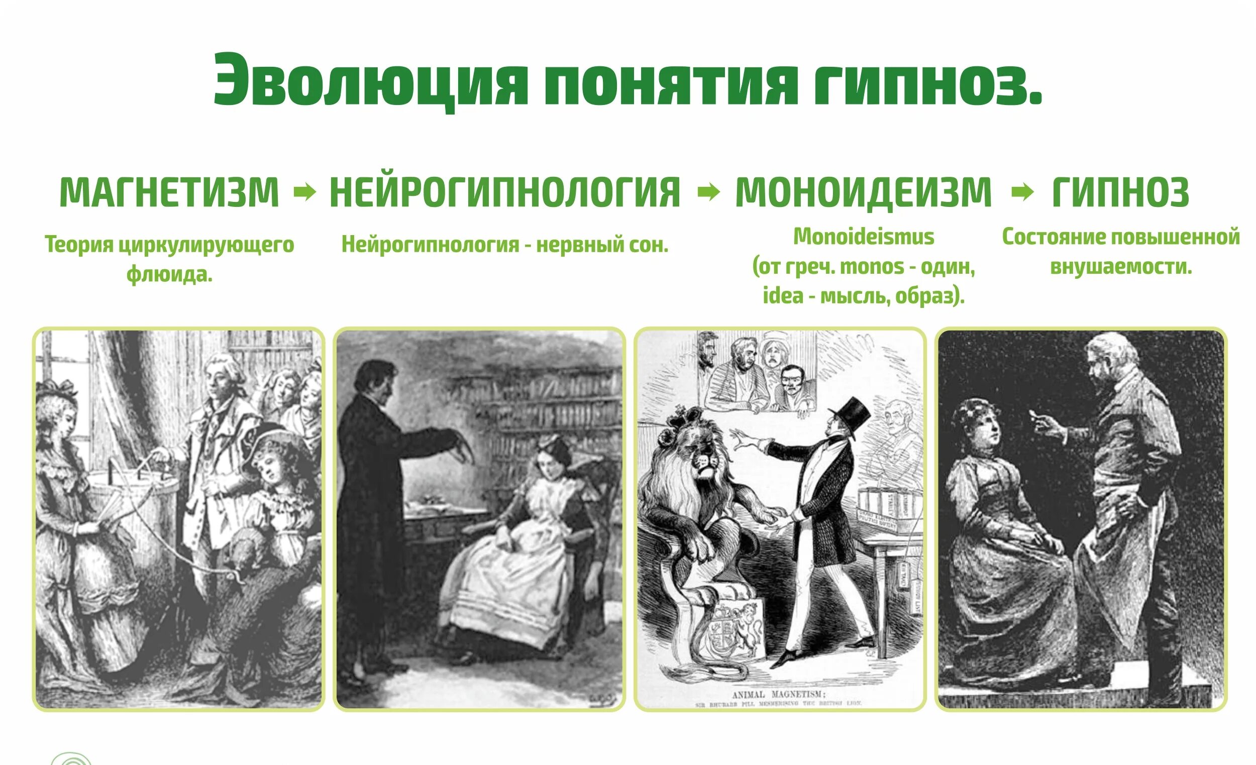 Нлп эриксоновский гипноз. Эриксоновский гипноз. Методика гипноза. Гипноз книга. Мифы о гипнозе.