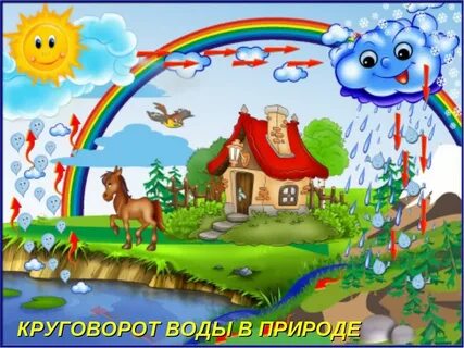 Вода в природе картинки для дошкольников