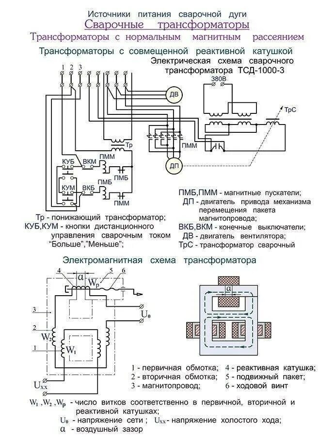 Сварочный трансформатор является. Принцип работы трансформатора схема. схема источника питания сварочного трансформатора. электрическая схема сварочного трансформатора. устройство сварочного трансформатора схема.