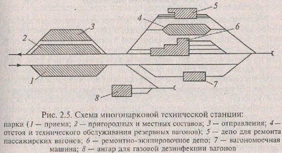 Схема однопарковой пассажирской технической станции. Пассажирские, пассажирские технические станции схема. Пассажирская техническая станция многопарковая. 11 Схема многопарковой технической пассажирской станции.