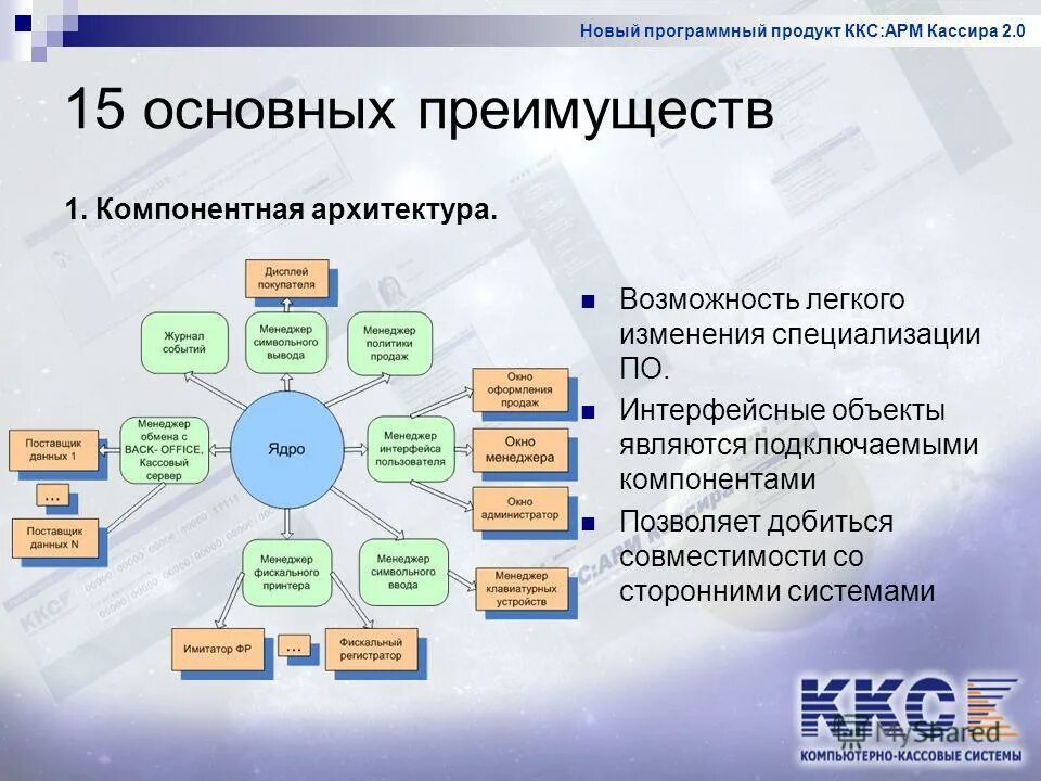 Программные продукты список. Программные продукты список