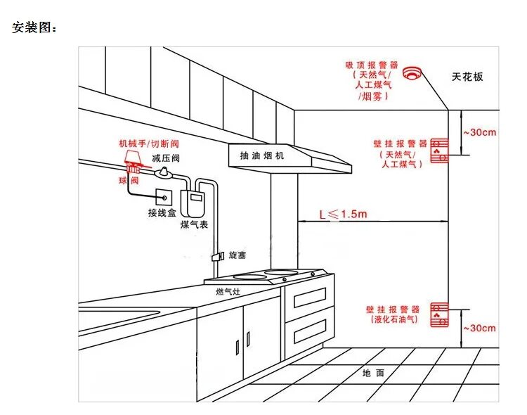 схема подключения датчиков утечки газа. датчик газа на какой высоте. датчик угарного газа расключение. датчик газа на какой высоте. схема датчика обнаружения утечки газа.