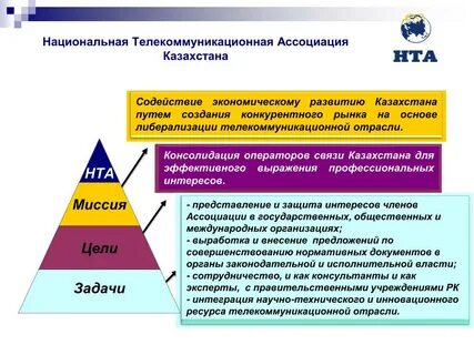 Связь в казахстане