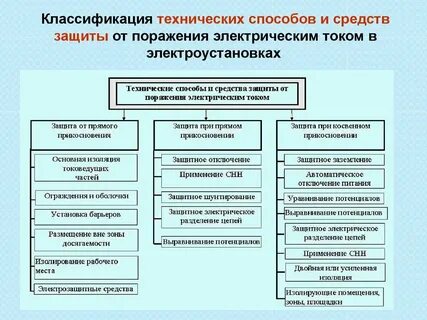 Какие меры защиты применяют