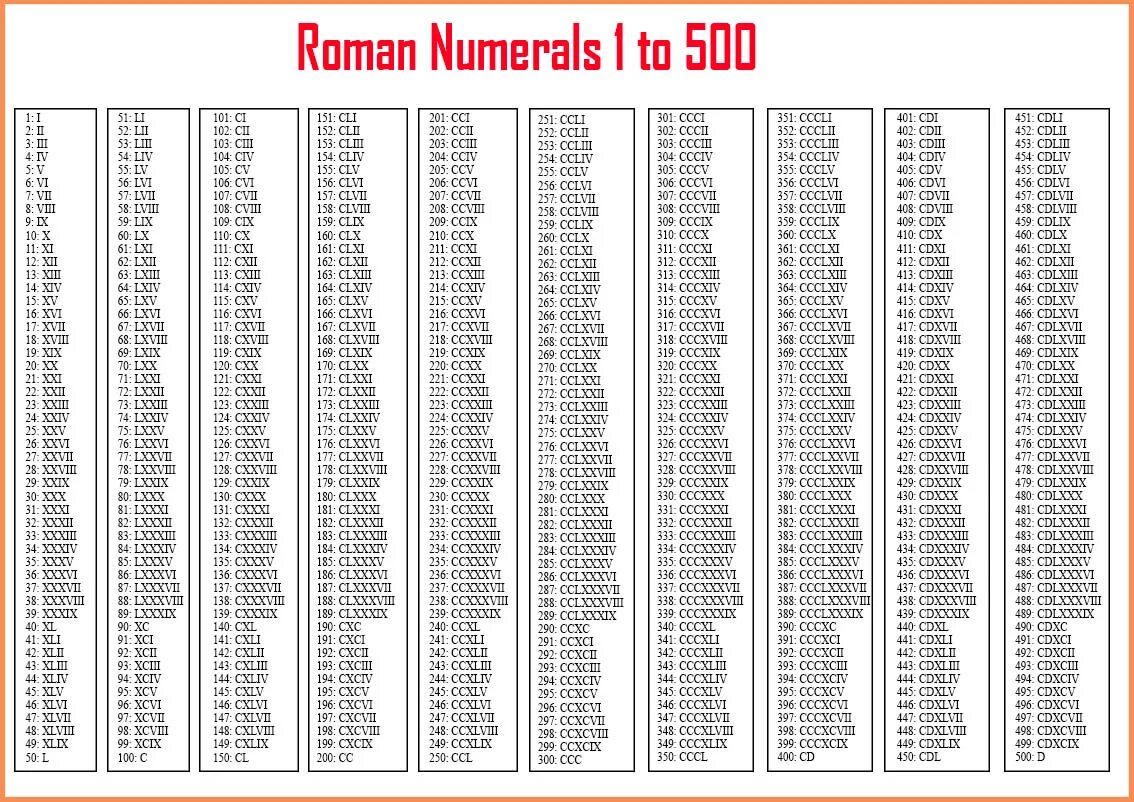 1 1000 расшифровка. Таблица римских цифр от 1 до 100. Таблица римских цифр от 1 до 1000. Римские цифры от 100 до 1000 таблица. Таблица римских чисел до 100.