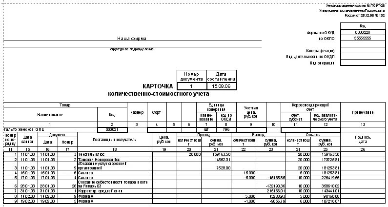 Образцы форм торг. Карточка количественно-стоимостного учета торг-28. Карточка количественно-суммового учета ф.0504041. Карточка количественно-стоимостного учета. Карточка количественно-стоимостного учета (форма № торг-28).