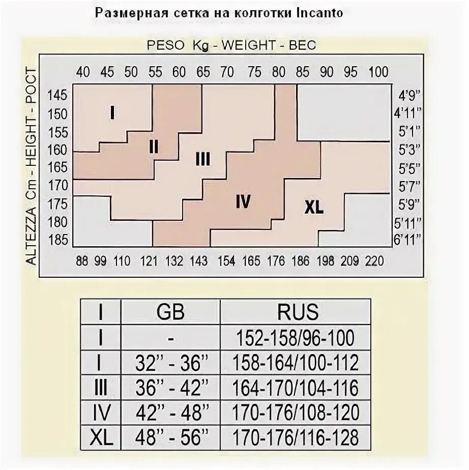 Размерная таблица колготок Иннаморе. Колготки Инканто Размерная сетка. Innamore колготки Размерная сетка. Иннаморе колготки Размерная сетка женской. Какой размер колготок нужен