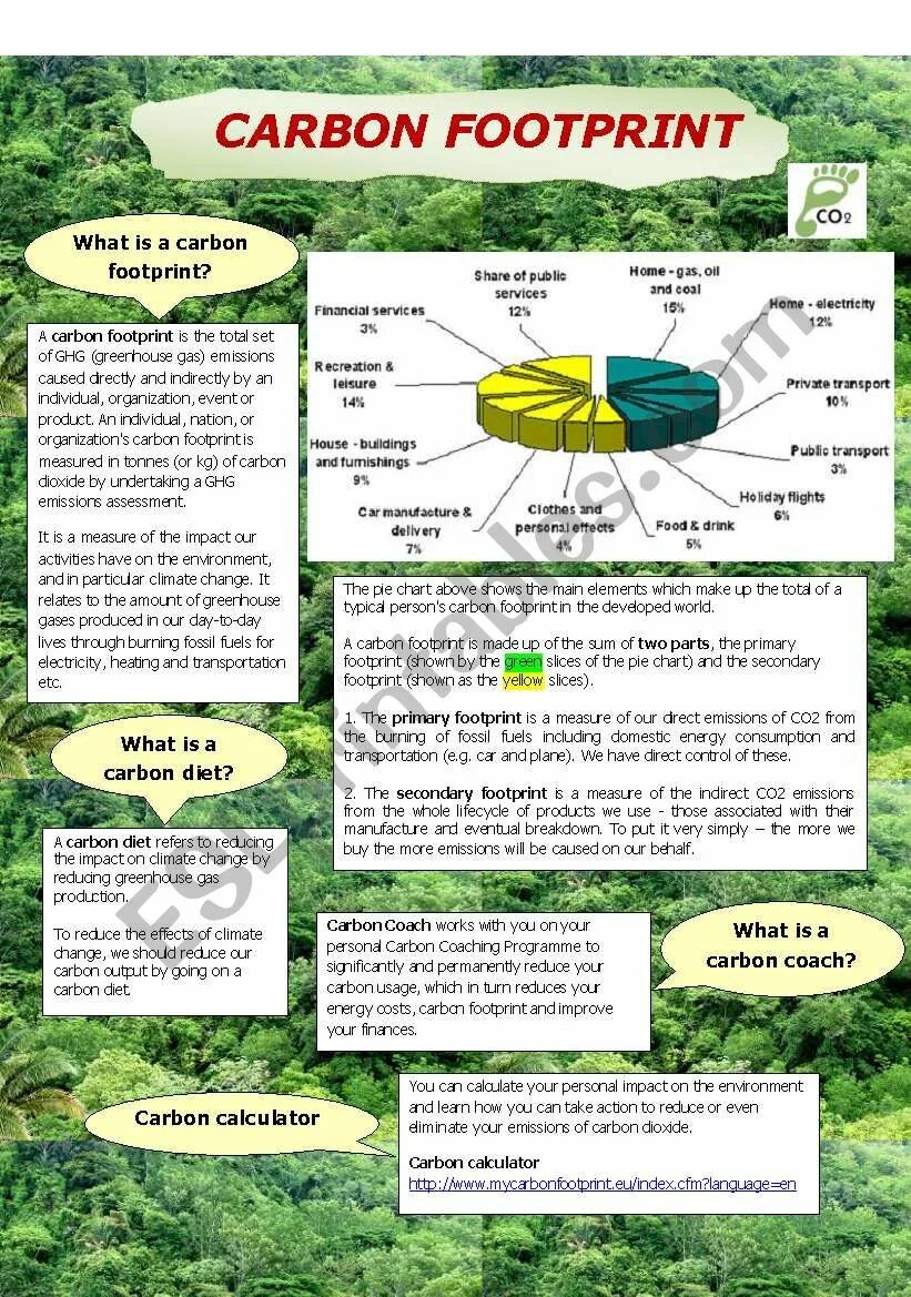 Your carbon footprint. Carbon footprint. how to measure carbon footprint. carbon footprint mesuaring. калькулятор углеродного следа.