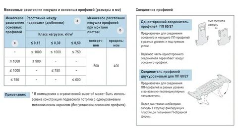Рассчитать профиль для гипсокартона калькулятор