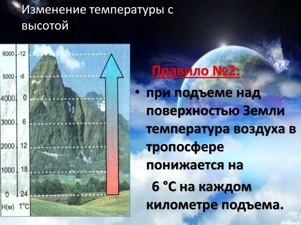 Плюс 6 градусов. Изменение температуры с высотой. Изменение температуры с высотой в атмосфере. Изменение температуры воздуха в тропосфере. Изменение температуры с высотой география.