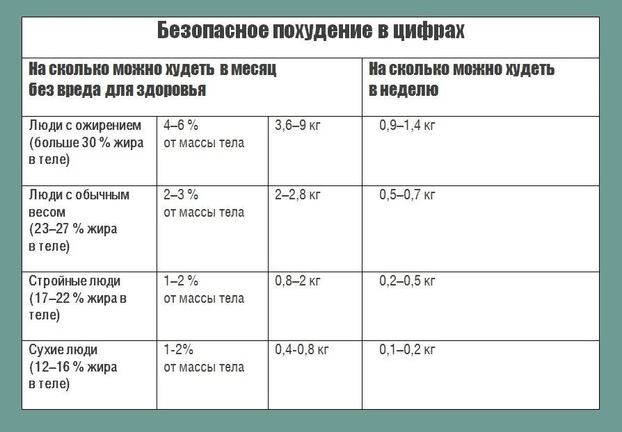 Похудеть за месяц без вреда здоровью. Способы похудения для женщин после 40. Безопасное похудение. Правильное питание для женщин после 40. Этапы похудения у женщин после 40 лет.