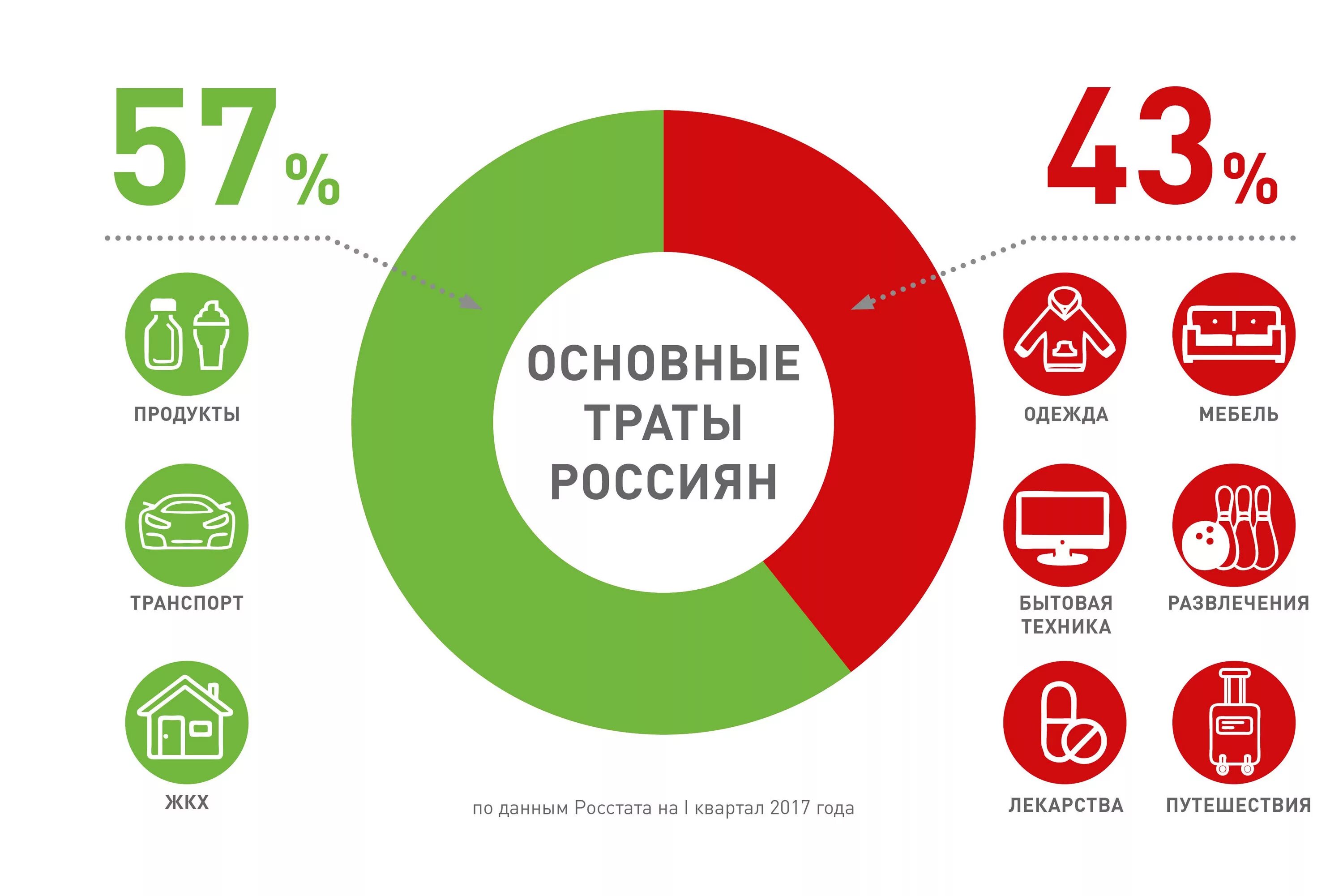 Финансовая грамотность статистика. Финансовая грамотность инфографика. Финансовая грамотность россиян. Таблица финансовой грамотности.