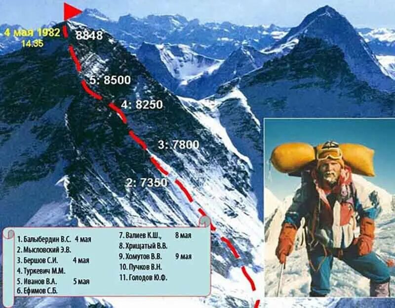 Сколько градусов на горе. Сколько градусов на горе. Изменение температуры с высотой формула. Сколько градусов на горе. Формулы изменения температуры и давления высотой.