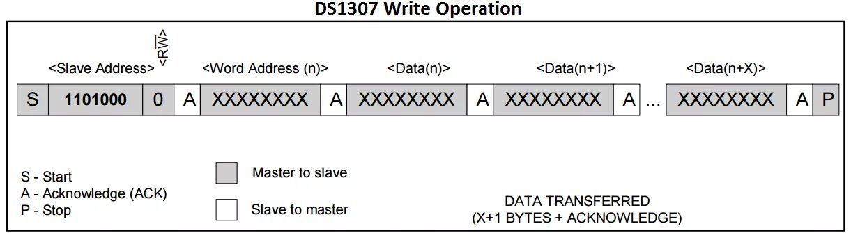 I2c write. I2c Master slave. Схема MPI Master slave. DS-адрес. Write field