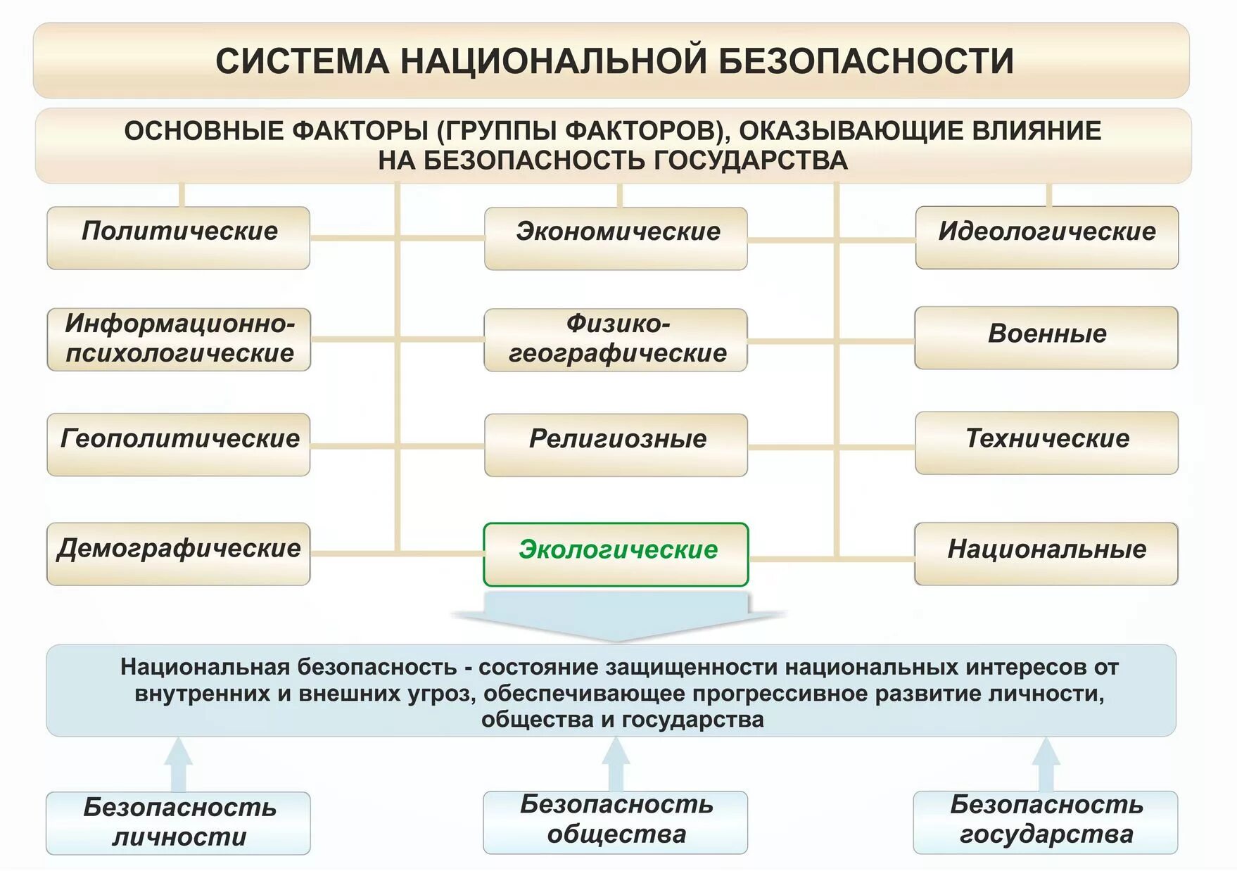 Факторы безопасности страны