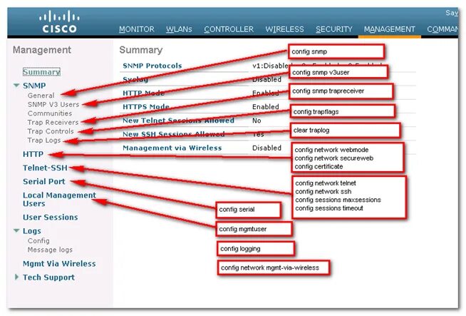 Cisco monitor. Cisco cli analyzer что это. фрейм wireless management. cisco.logging commands. log auth cisco cli.