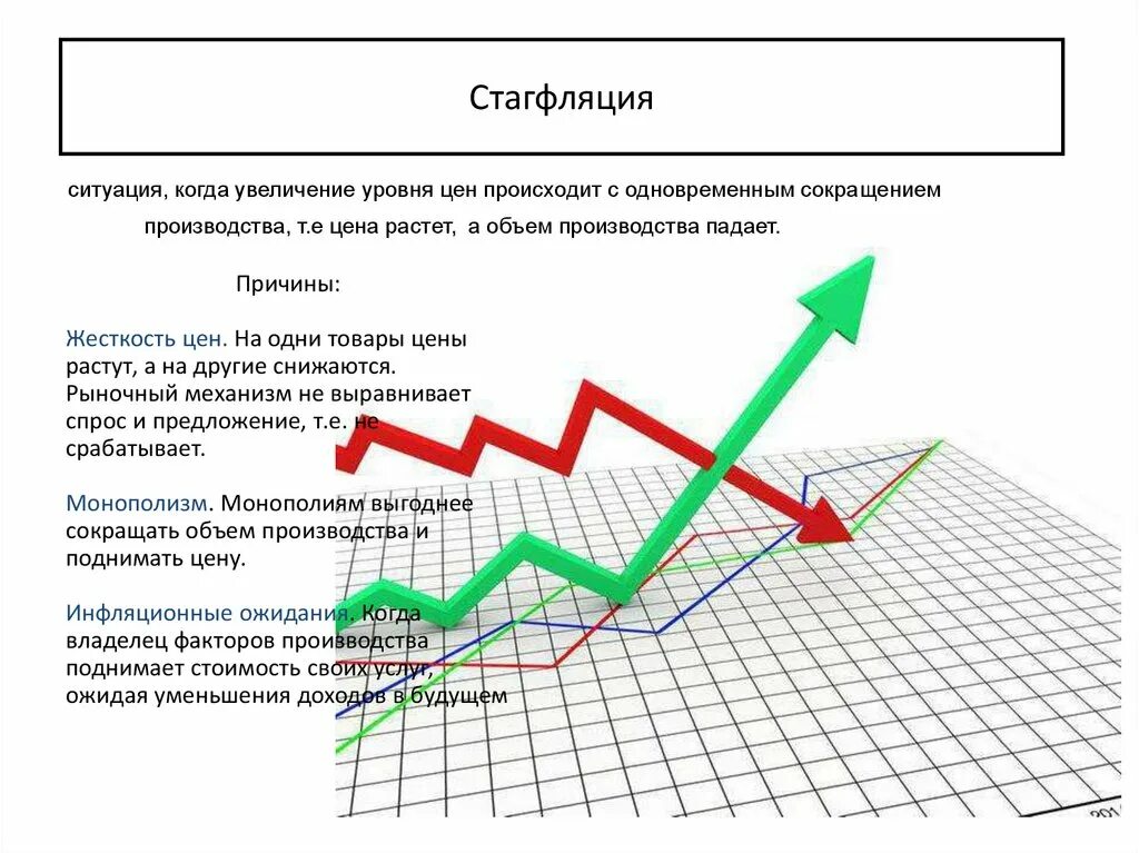 Изменения с декабря 2014. Изменение уровня инфляции. Стагфляция. Показатели инфляции в экономике. Увеличение инфляции.