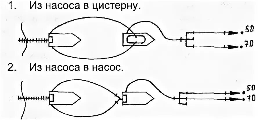 Подача воды в перекачку