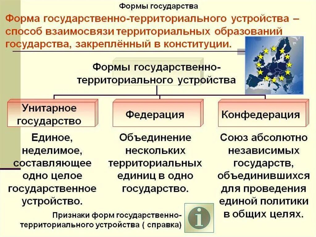 Формы государственно-территориального устройства. Понятие и формы государственно-территориального устройства. Формы государственного территориального управления. Форма государственного территориального устройства России