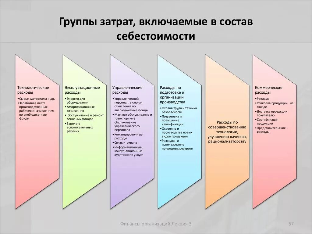 Состав и структура затрат включаемых в себестоимость продукции. Состав затрат включаемых в себестоимость. Состав затрат, включаемых в себестоимость продукции (работ, услуг). Состав и структура затрат включаемых в себестоимость. Состав основных затрат