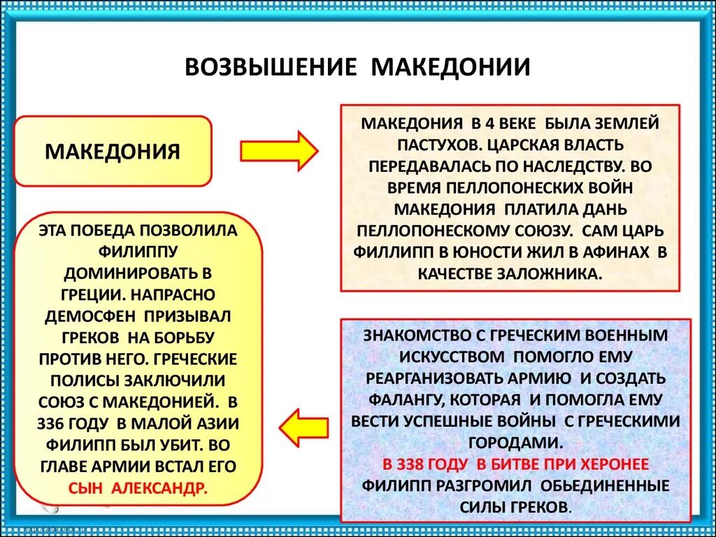 Ослабление эллады возвышение македонии. Возвышение Македонии. Причины возвышения Македонии. Возвышение Македонии 5 класс. Презентация возвышение Македонии.