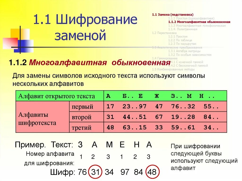 Метод замены шифрование