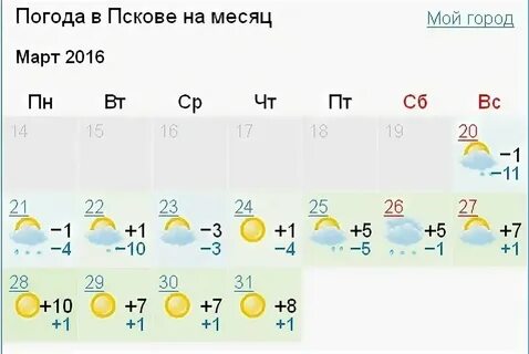 Погода по часам псков гисметео