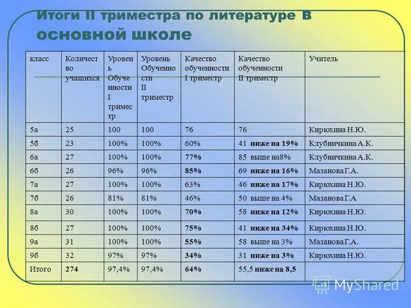 работа школы по триместрам. тримтриместры обучение. учёба по триместрам в школе. работа школы по триместрам. работа школы по триместрам.
