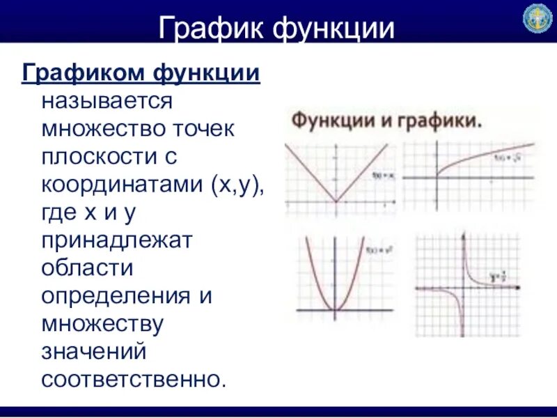 Как называется функция в телефоне. Графики функций. Понятие Графика функции. Графические функции. Все виды графиков функций.