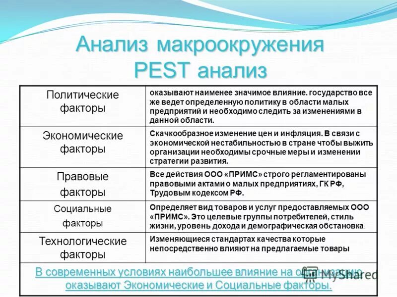 Факторы влияющие на экономический анализ. Анализ макроокружения. Анализ макроокружения организации. ПЭСТ-анализ макроокружения предприятия. Влияние макроокружения на деятельность организации..