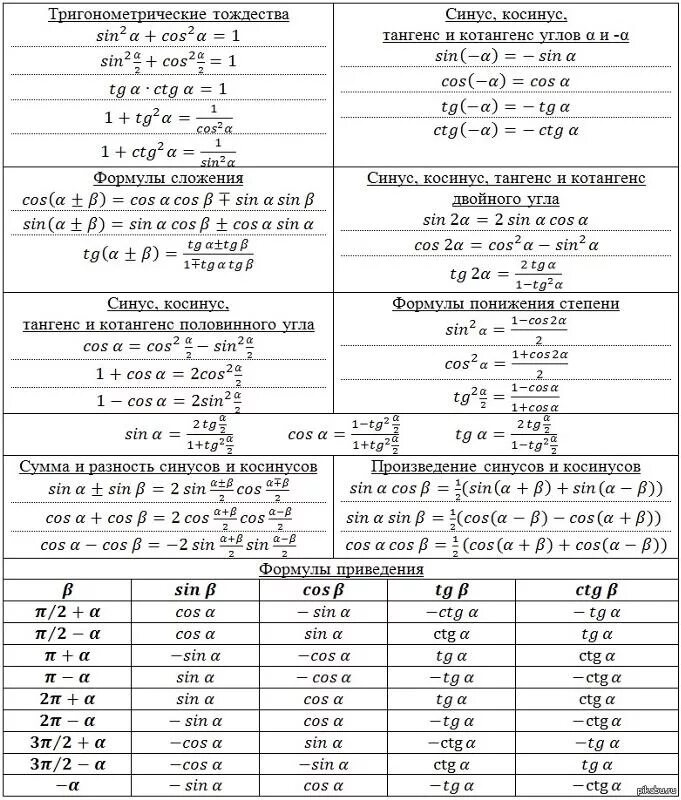 Ctg 1 угол. Табл тригонометрическая формулы. Тригонометрические формулы таблица. Формулы тригонометрических уравнений шпаргалка. Основные тригонометрические формулы 10.